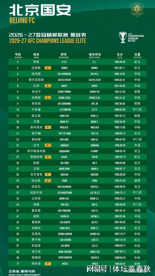 国安亚冠35人名单出炉！撤新援补报老将，8外援豪阵能否掀翻铁人